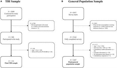 Psychometric evaluation and reference values for the German Postconcussion Symptom Inventory (PCSI-SR8) in children aged 8–12 years